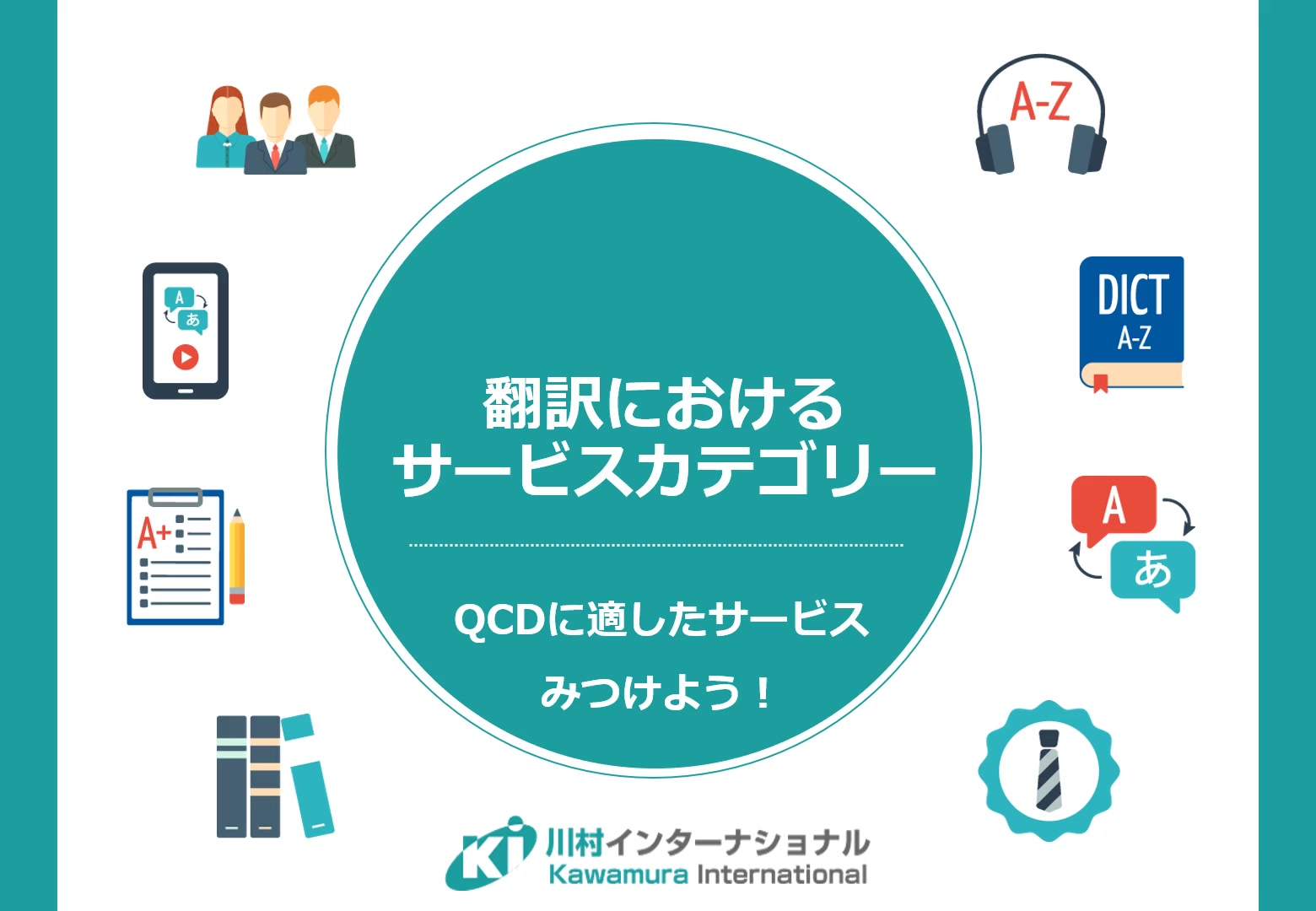 翻訳におけるサービスカテゴリー_505115387
